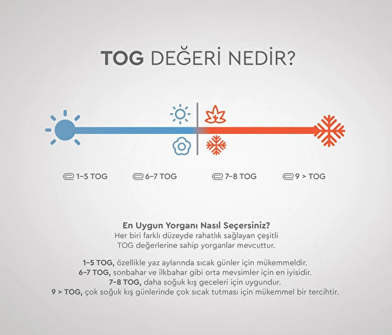 Yataş Bedding Vilnawashed Yün Yorgan