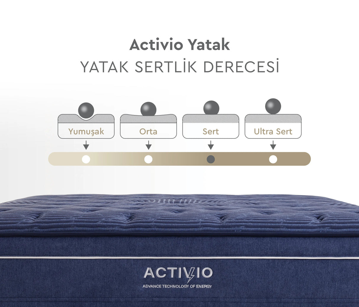 Yataş - Activio Paket Yaylı Yatak