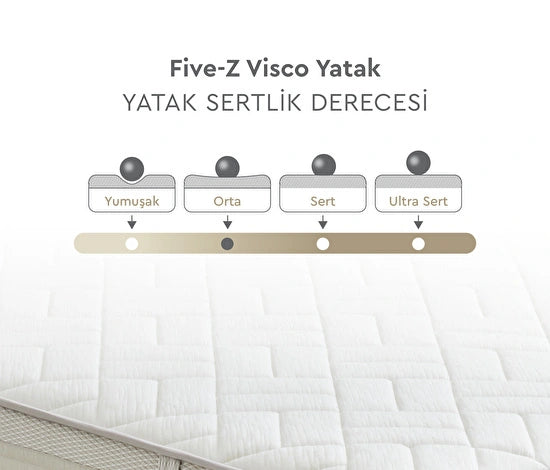 Yataş Bedding Five-Z Roll Pack Paket Yaylı Yatak