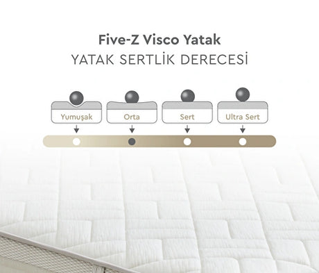 Yataş Bedding Five-Z Roll Pack Paket Yaylı Yatak
